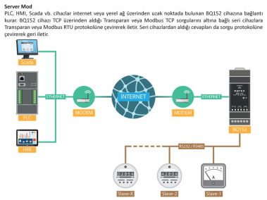 Modbus Tcp to Modbus RTU Serial Convertor
