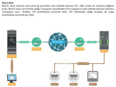 Modbus Tcp to Modbus RTU Serial Convertor