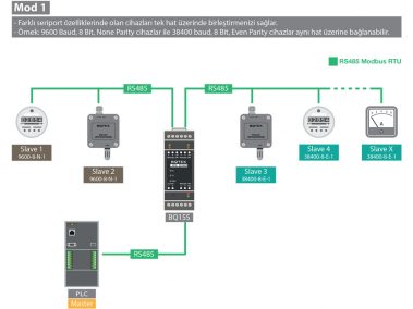 Modbus Gateway RS485 modbus Isolator