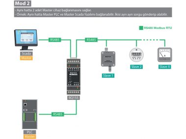 Modbus Gateway RS485 modbus Isolator