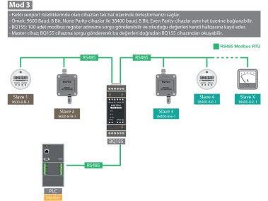 Modbus Gateway RS485 modbus Isolator