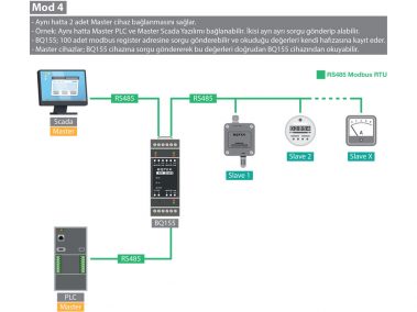 Modbus Gateway RS485 modbus Isolator