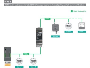 Modbus Gateway RS485 modbus Isolator