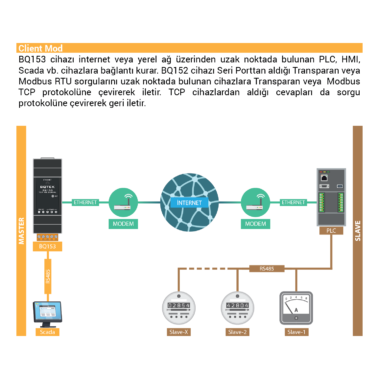 BQ153 RS485 - ETHERNET ÇEVİRİCİ