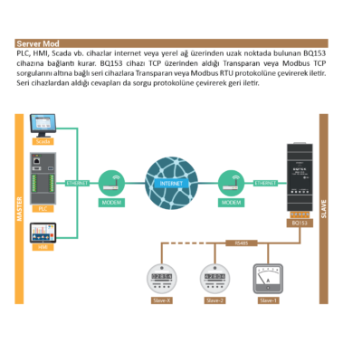 BQ153 RS485 - ETHERNET ÇEVİRİCİ
